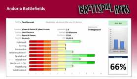 andoria_battlefields_wertung.jpg