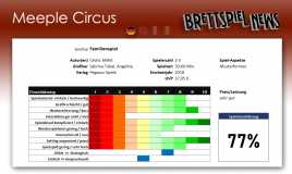 Meeple_Circus_Wertung.png