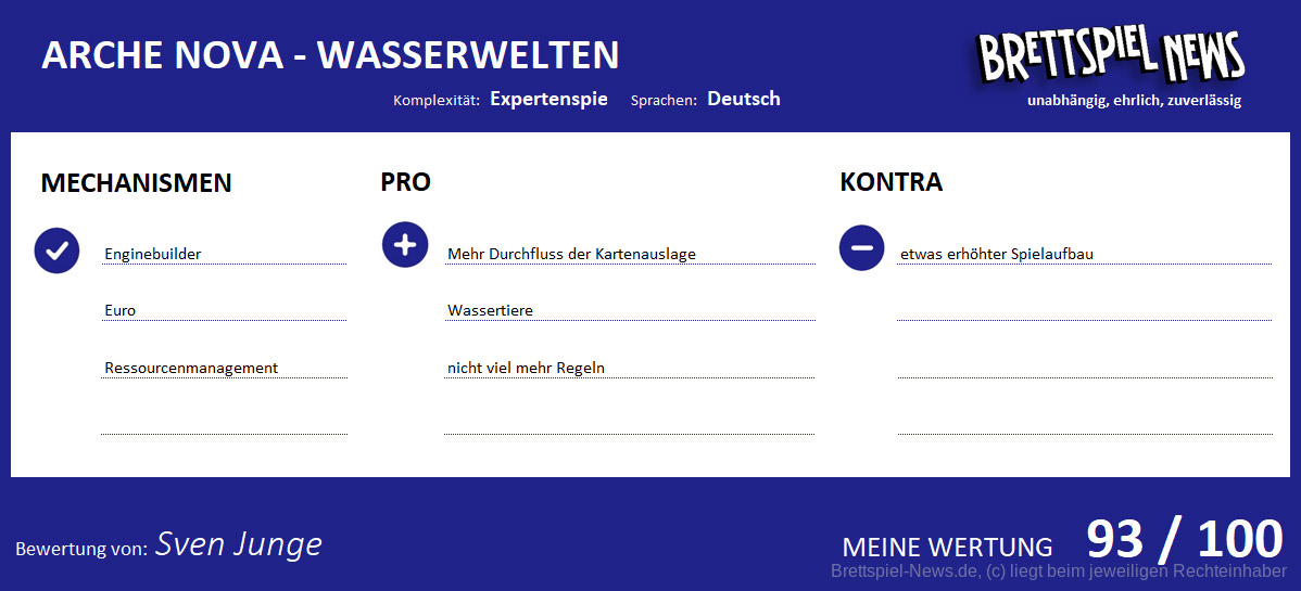 wertung