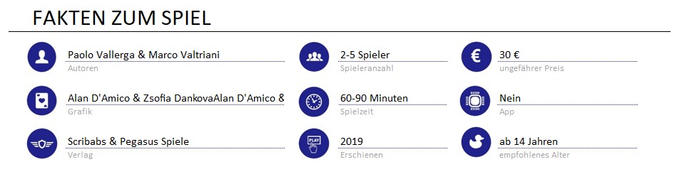 infos zum spiel