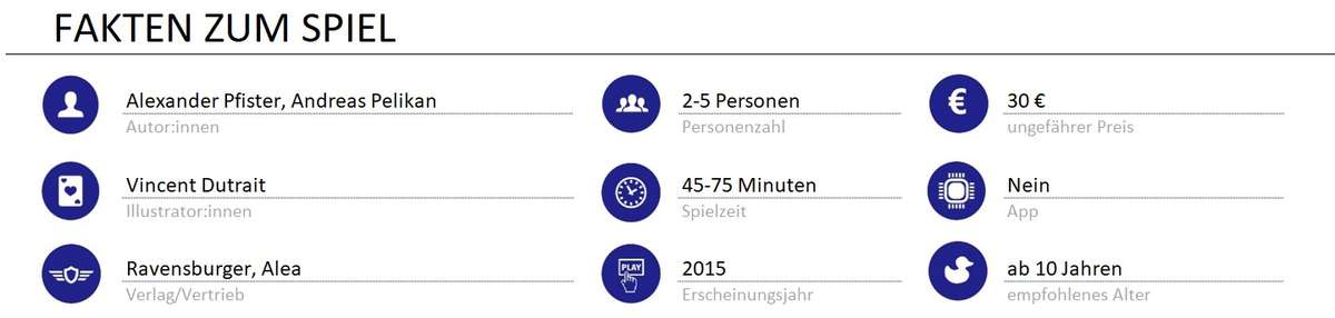 infos zum spiel