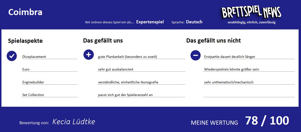 Wertung zum spiel