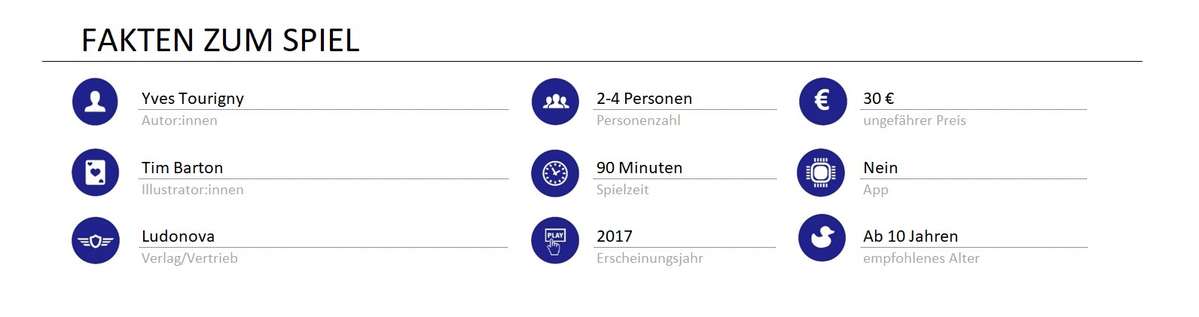 infos zum spiel