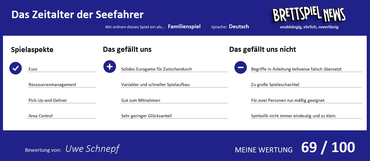 Wertung zum spiel