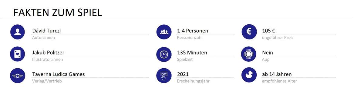 infos zum spiel