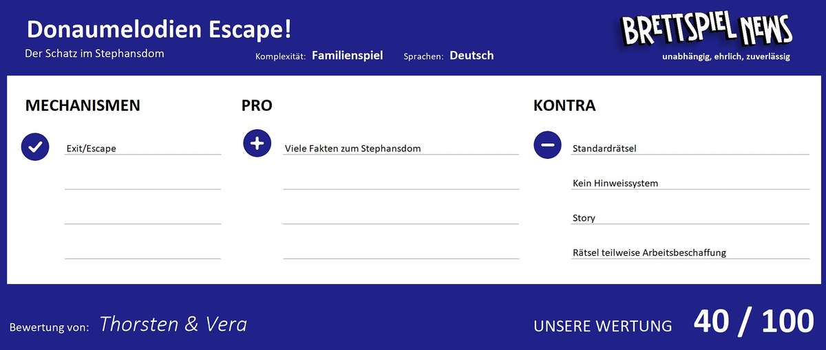wertung