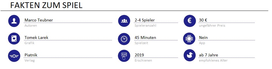 infos zum spiel