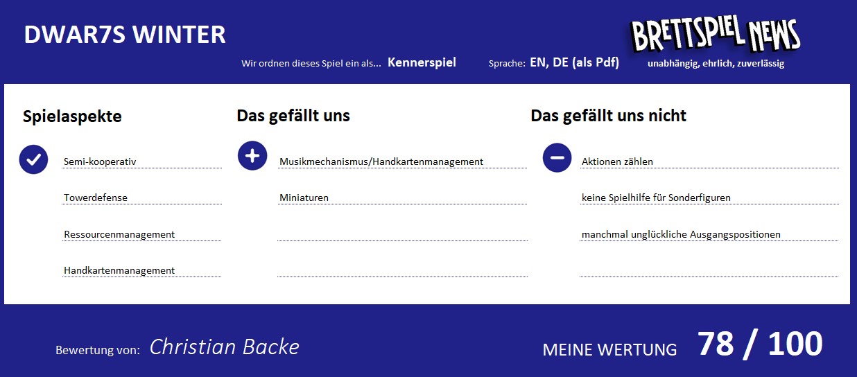 Wertung zum spiel