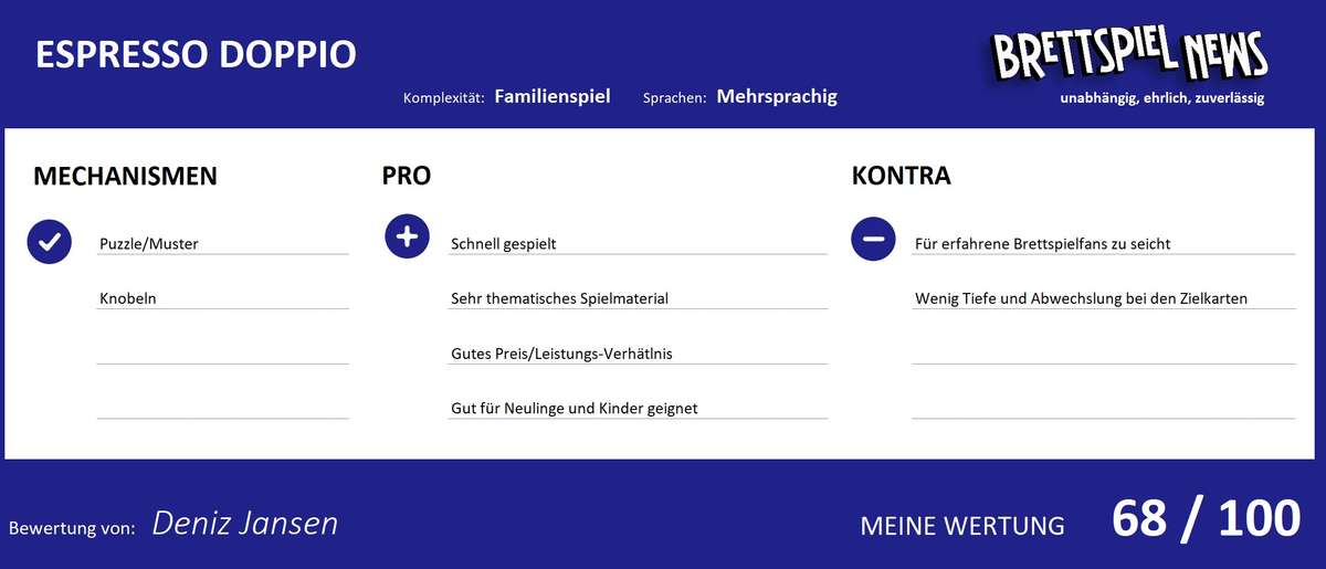 Wertung zum spiel