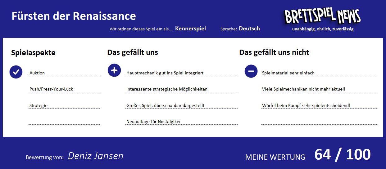 fuersten der renaissance wertung