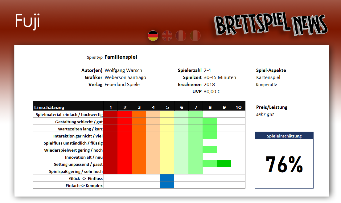 Test Bewertung // Fuji – rette sich wer kann!