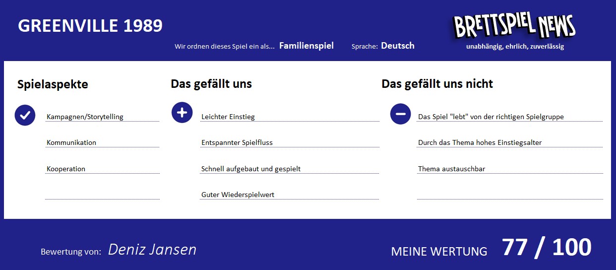 Wertung zum spiel