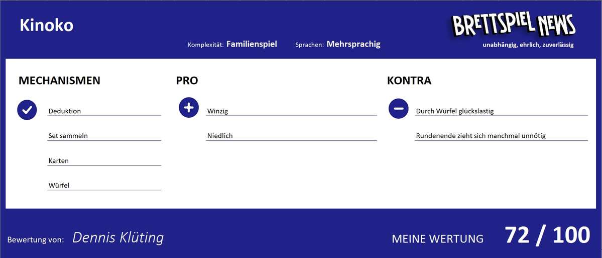 wertung