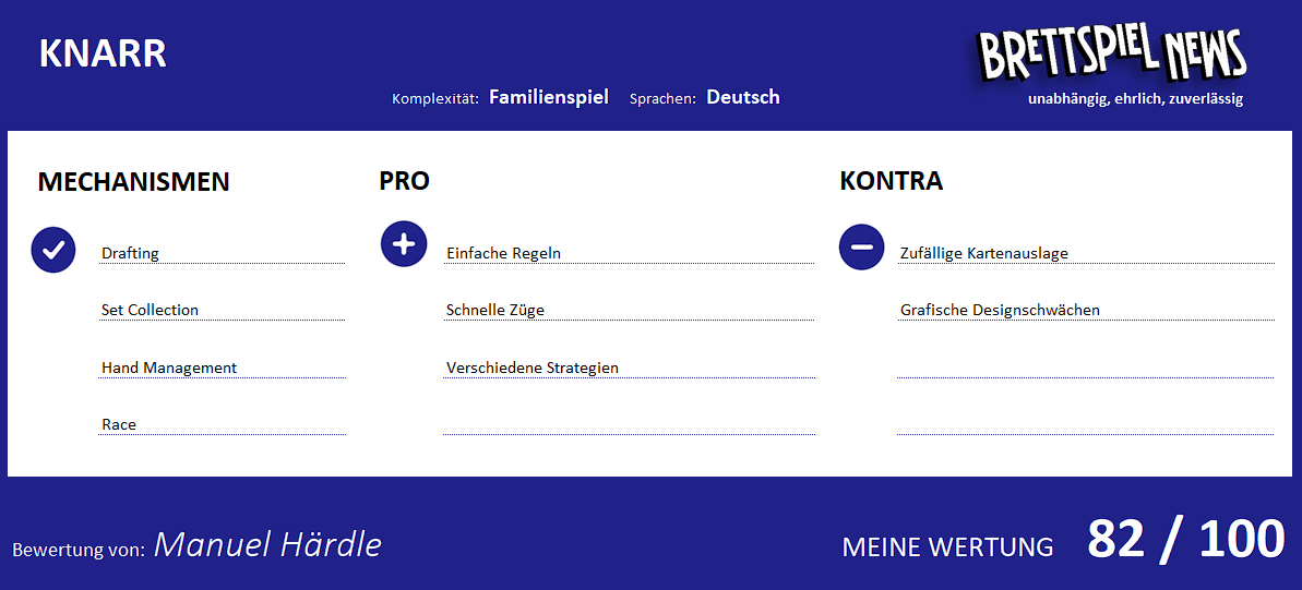wertung