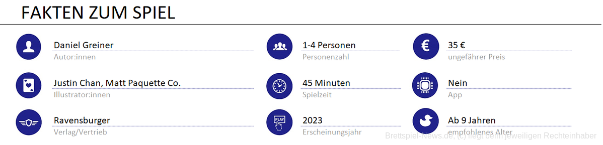 infos zum spiel