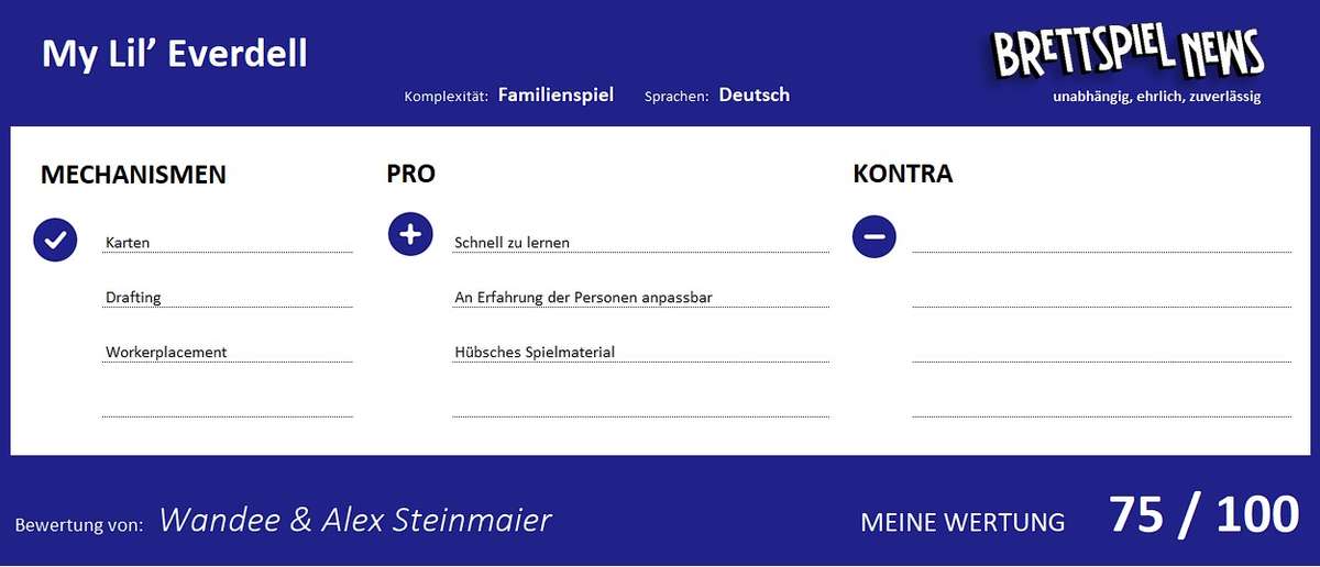 wertung