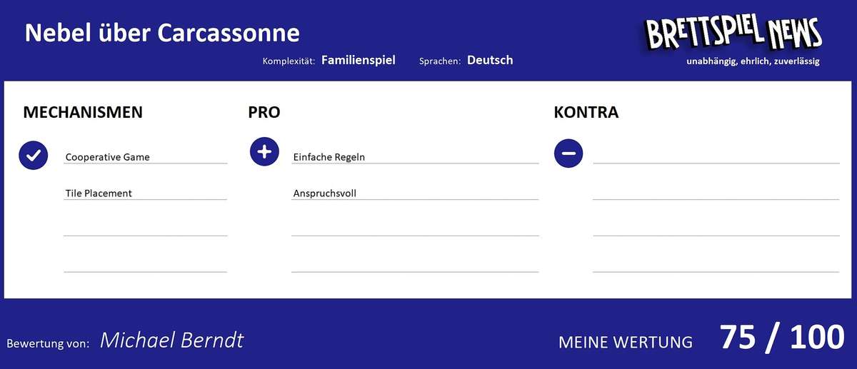 Wertung zum spiel