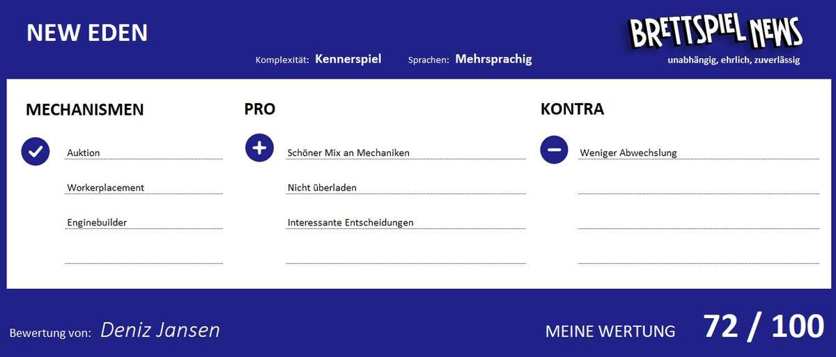 wertung