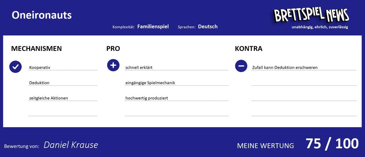 Wertung zum spiel