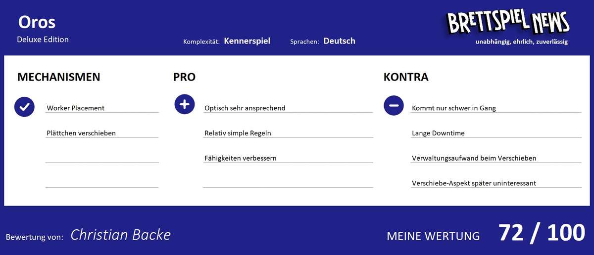 Wertung zum spiel