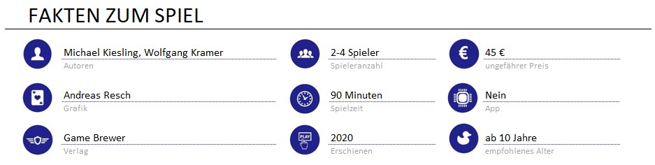 infos zum spiel