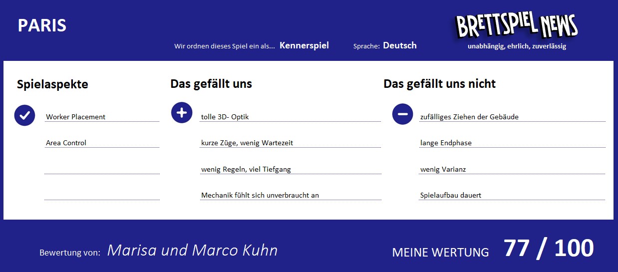 Wertung zum spiel