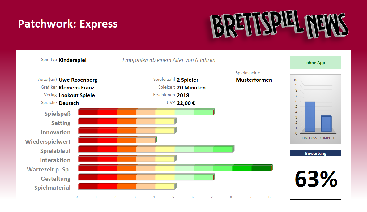 Test // Wertung - Lass die Fetzen fliegen in Patchwork: Express! 