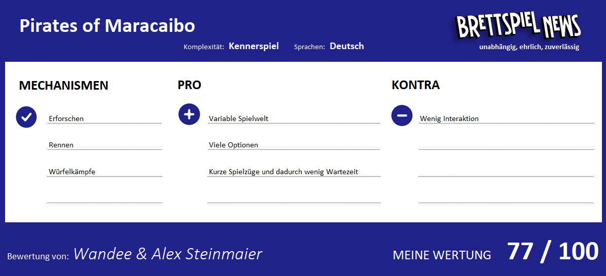 wertung