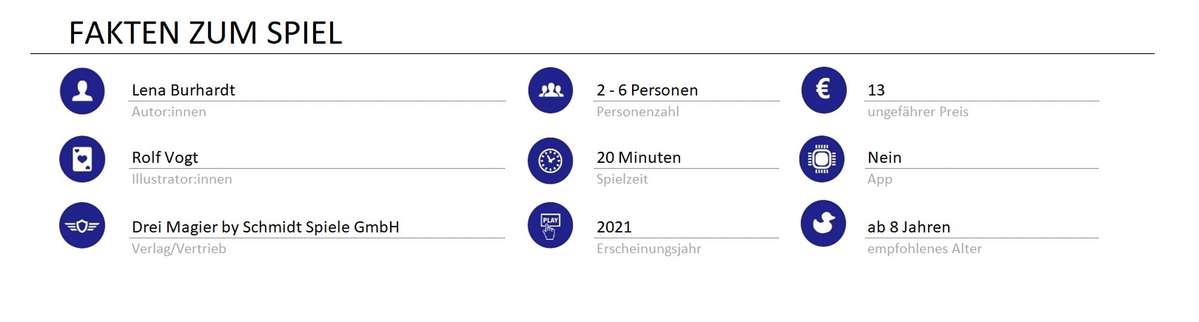 infos zum spiel