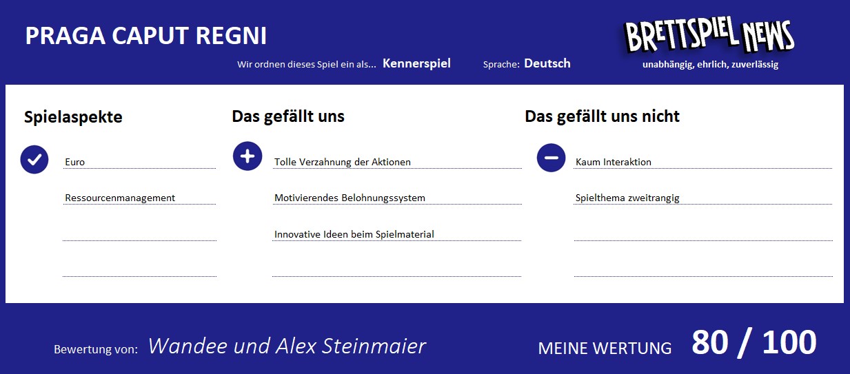 Wertung zum spiel