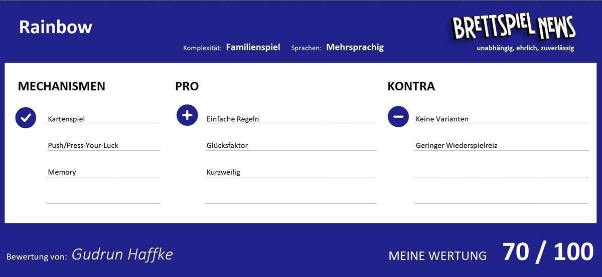 wertung