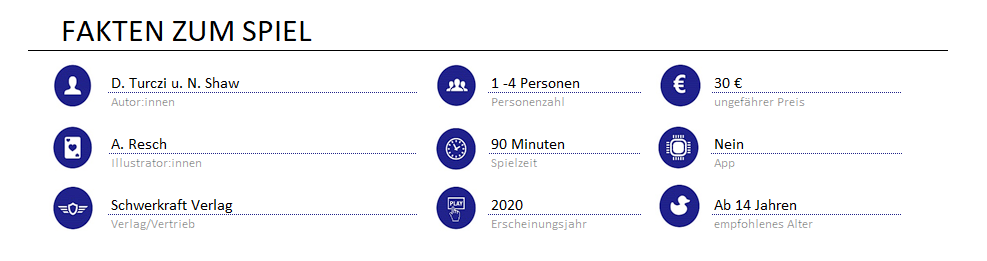 infos zum spiel