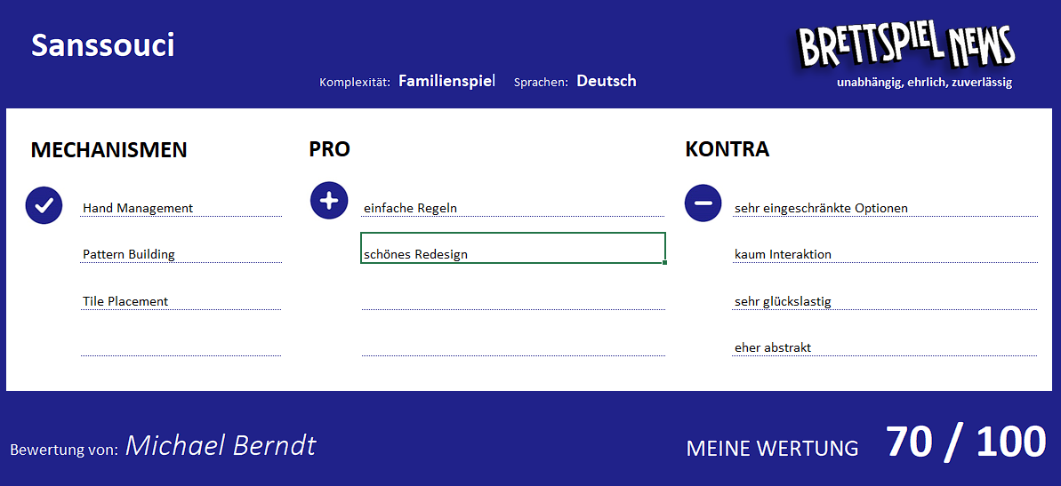 wertung