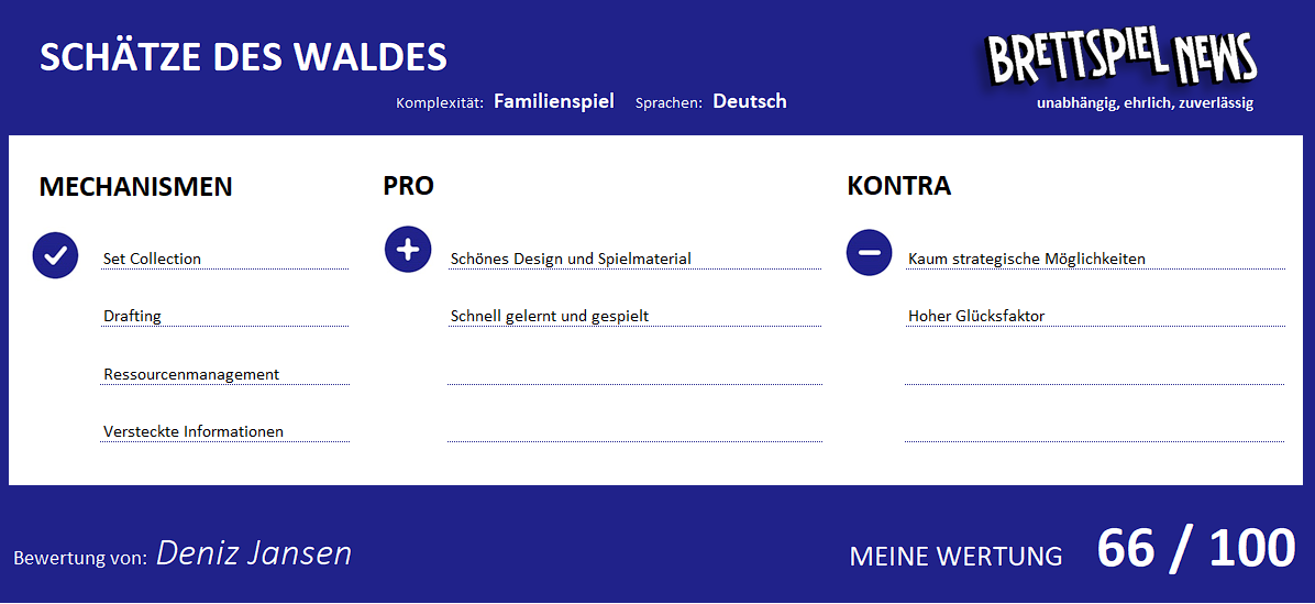 wertung