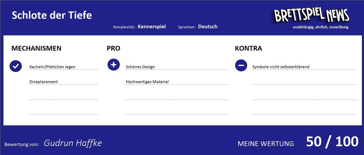 Wertung zum spiel