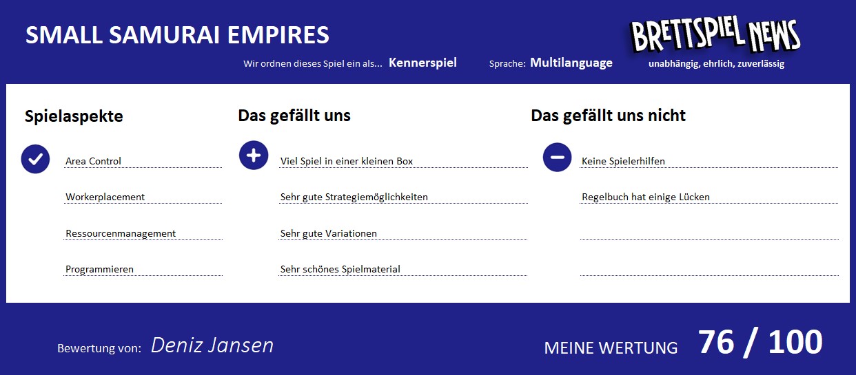 Wertung zum spiel