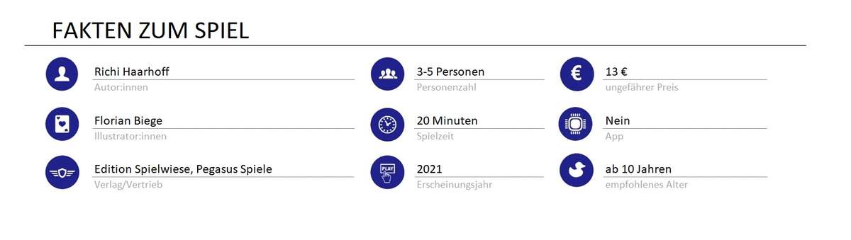 infos zum spiel
