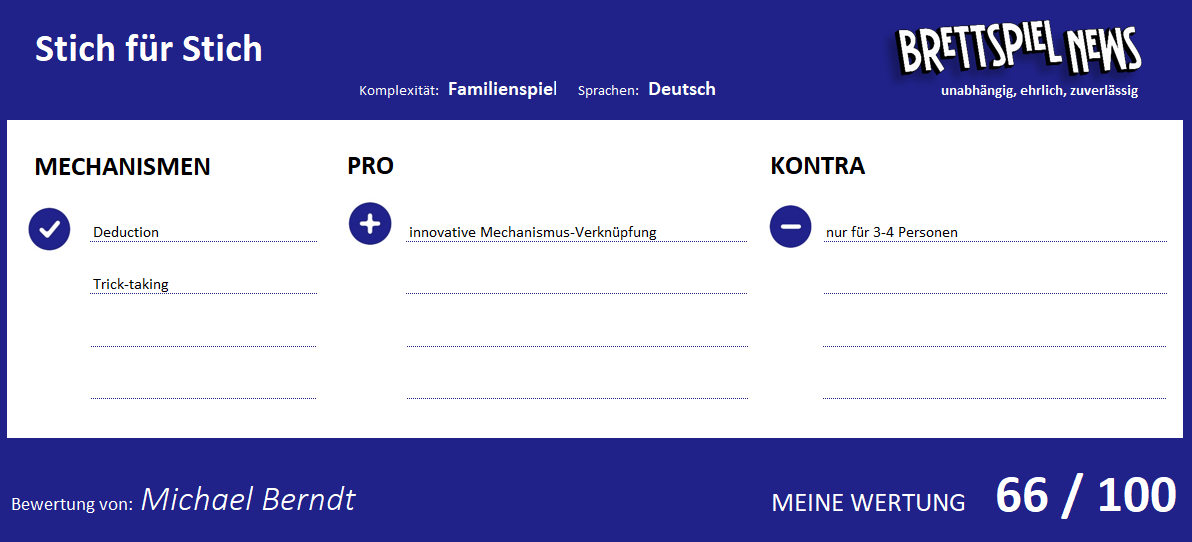 Wertung zum Spiel
