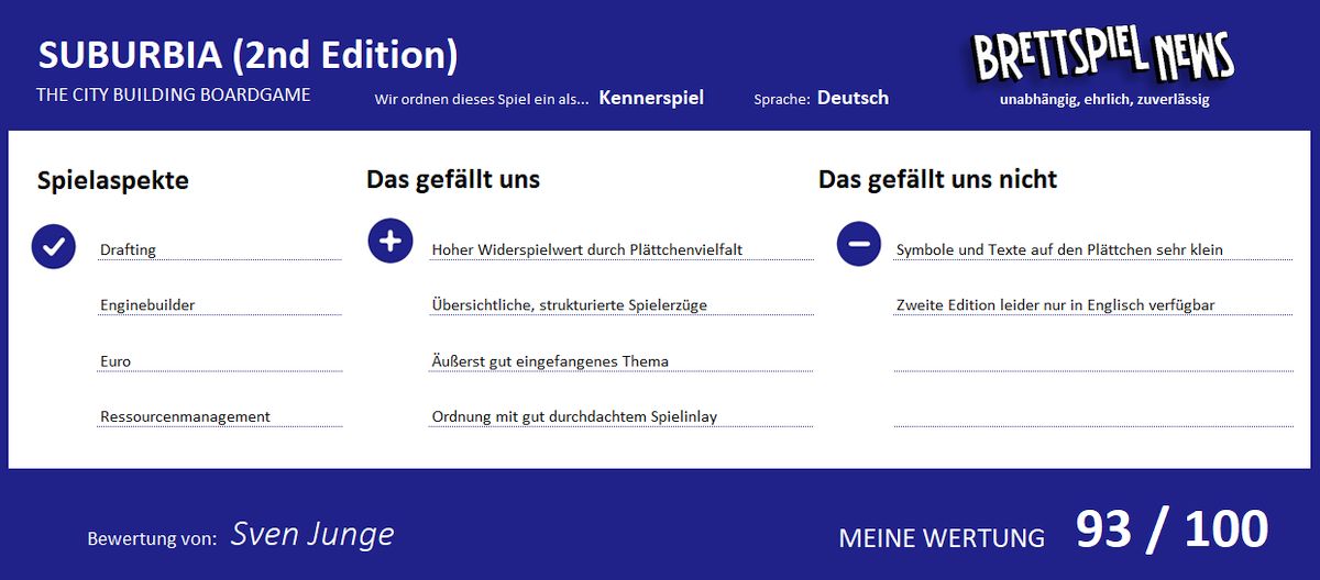 suburbia 2nd edition wertung