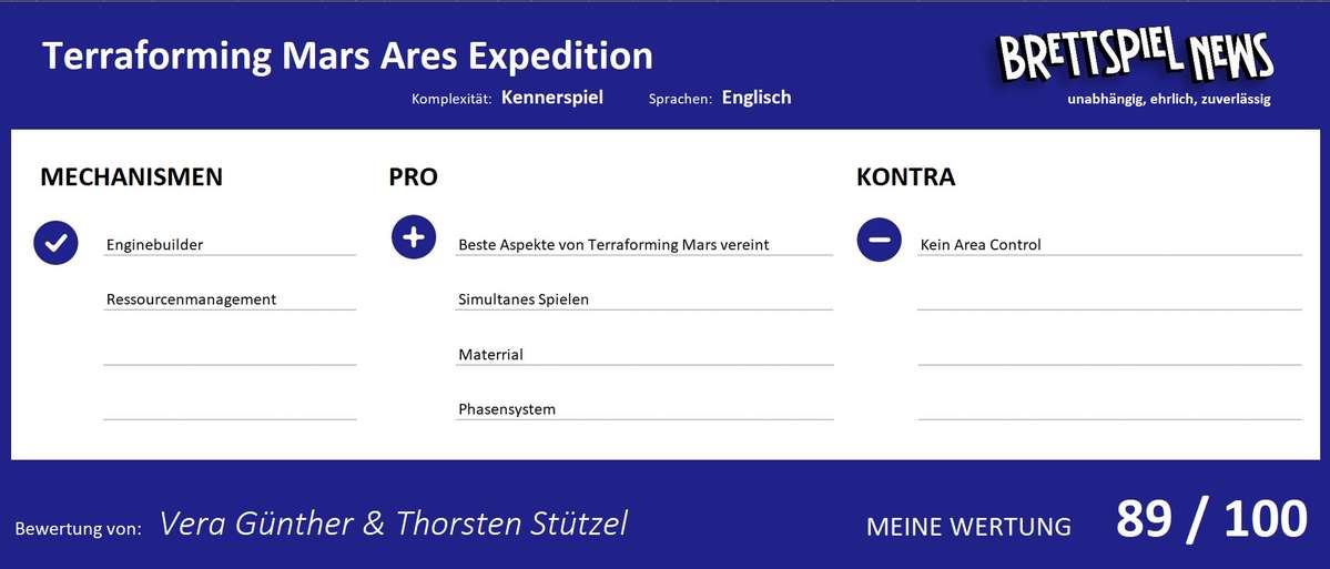 wertung