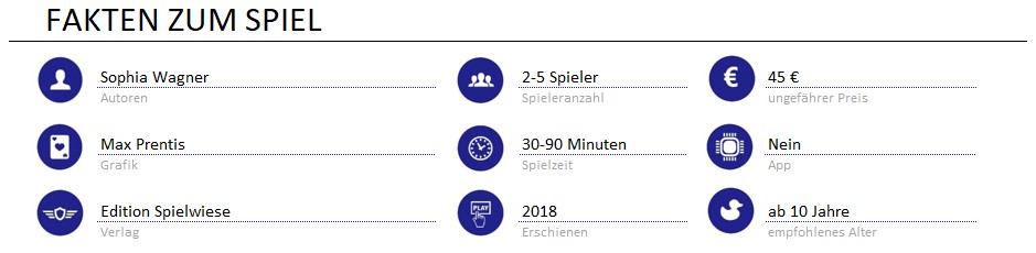 infos zum spiel