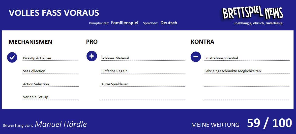 wertung