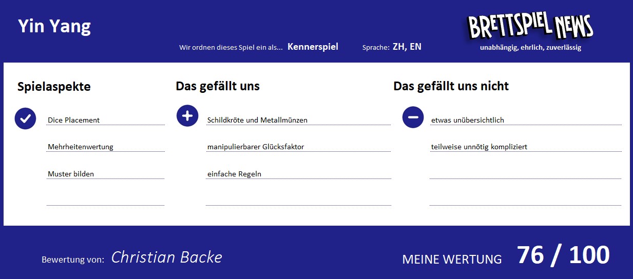 Wertung zum spiel
