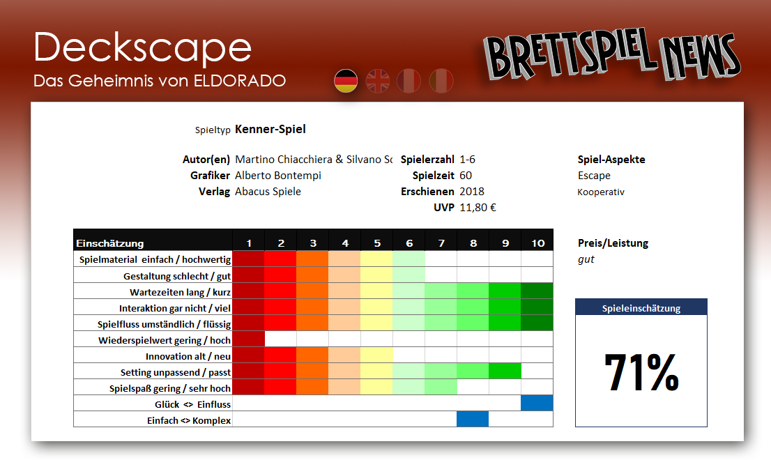 Test Wertung Deckscape – Das Geheimnis von ELDORADO – OHNE SPOILER! 