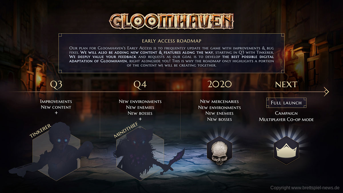 Gloomhaven Roadmap